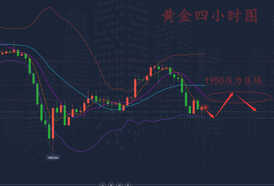 
柳艺凌：8.20晚间黄金若企稳1920位置多头仍将还击！：开云电竞(图6)