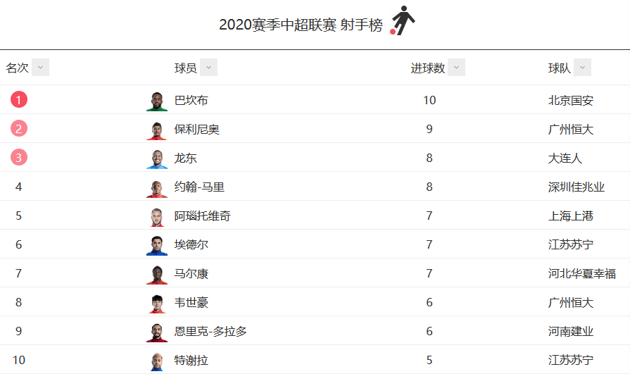 “开云电竞官方网站”
从快乐“吐饼”到领跑射手榜 巴坎布人生开挂(图5)