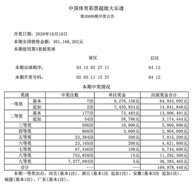 
20100期大乐透晒票 后区这一数字频频泛起 大奖也该来了？‘开云电竞官网’(图2)