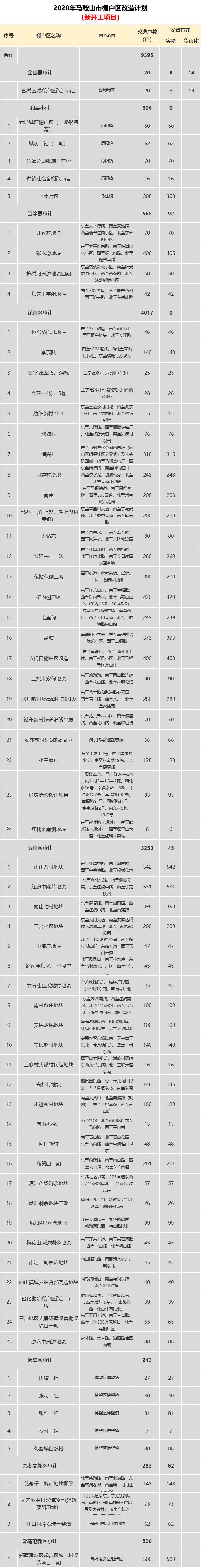 
马鞍山这些地方要拆迁！太羡慕了..._开云电竞官网(图2)