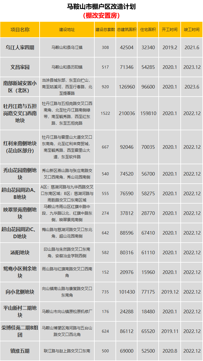 
马鞍山这些地方要拆迁！太羡慕了..._开云电竞官网(图7)
